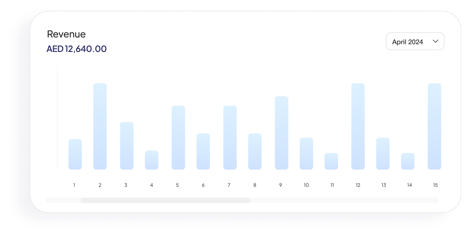 timber revenue graph