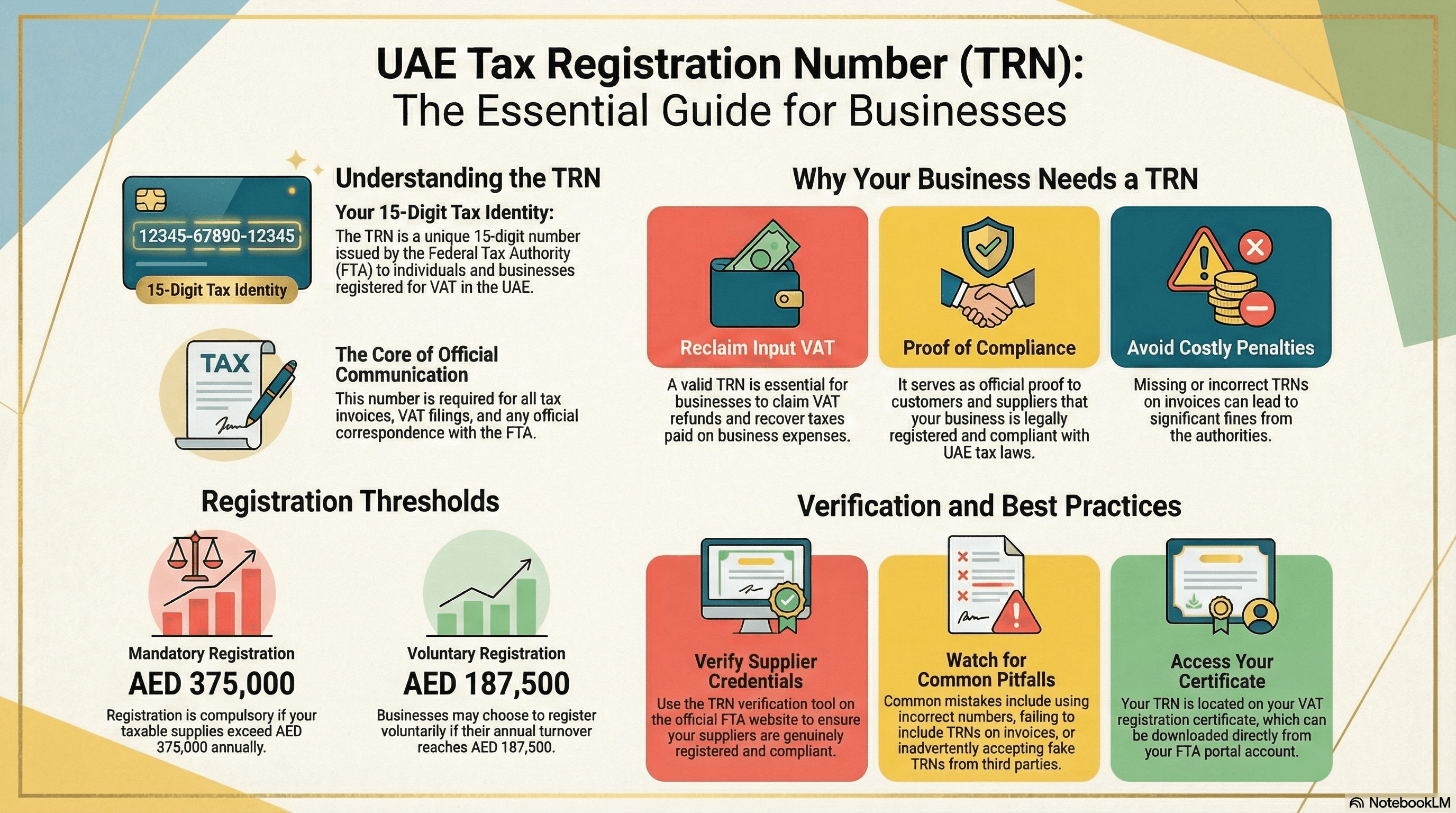 Infographic guide to UAE Tax Registration Number (TRN) for businesses: benefits of reclaiming Input VAT, and verification best practices to avoid penalties.